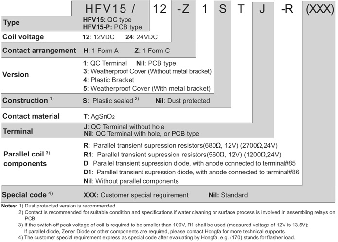 HFV15/12-Z1ST-D